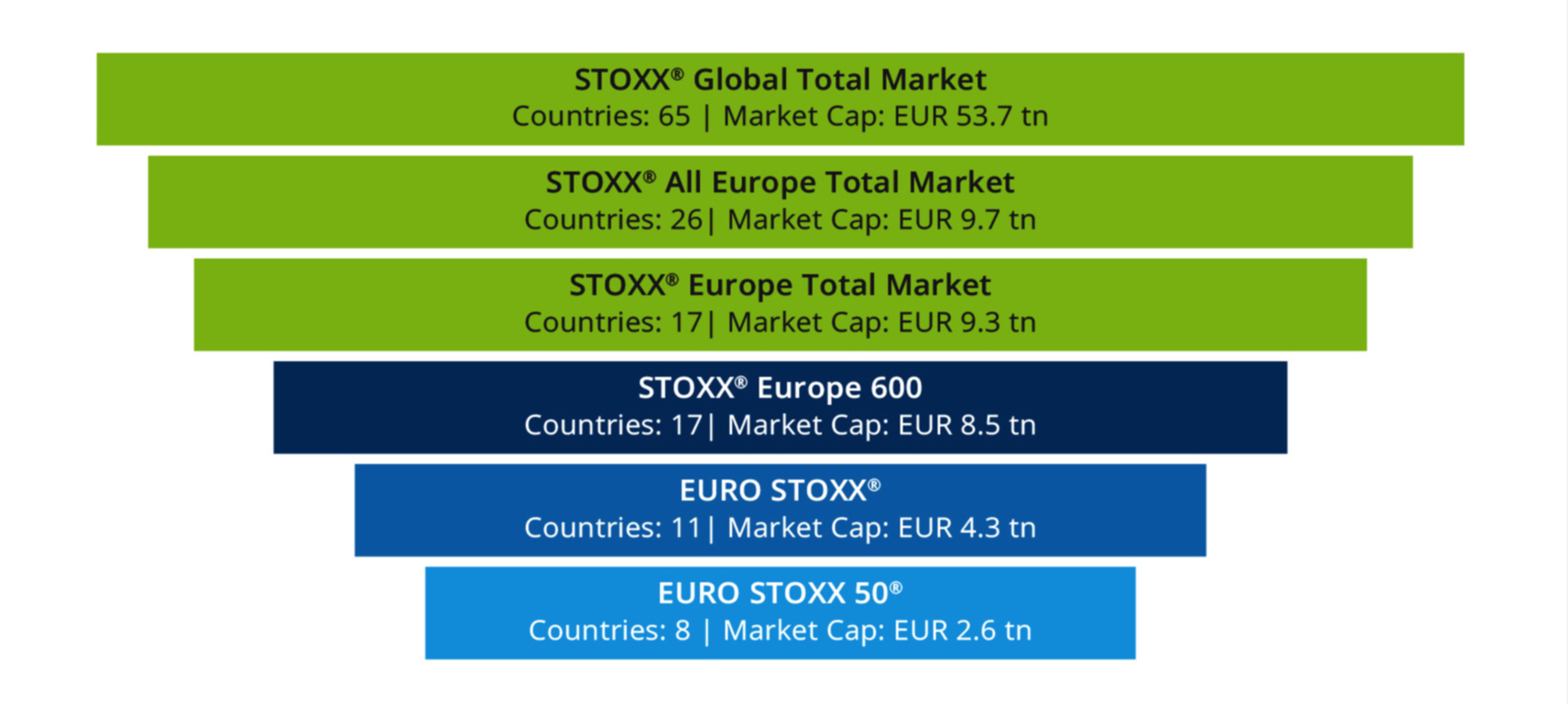 STOXX European Benchmarks — The Gateway to an Entire Region STOXX European  Benchmarks — The Gateway to an Entire Region | Blog posts | STOXX