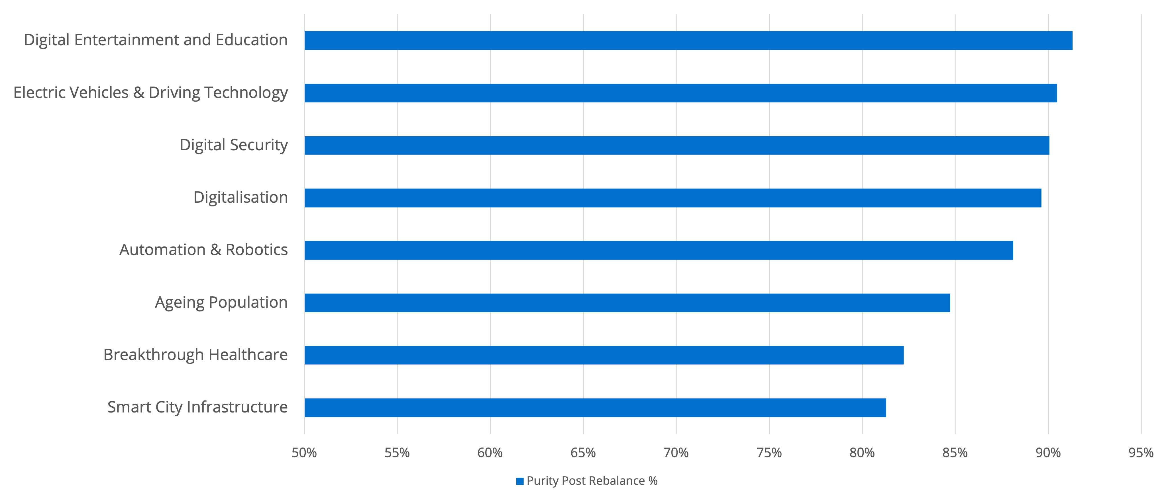 STOXX Thematic Annual Rebalance Shows Themes Evolvement Blog Posts 