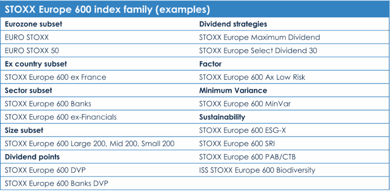 Sector Rotation and Relative Value in European Equities