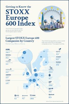 Infographic: Getting to know the STOXX Europe 600 index | Blog posts